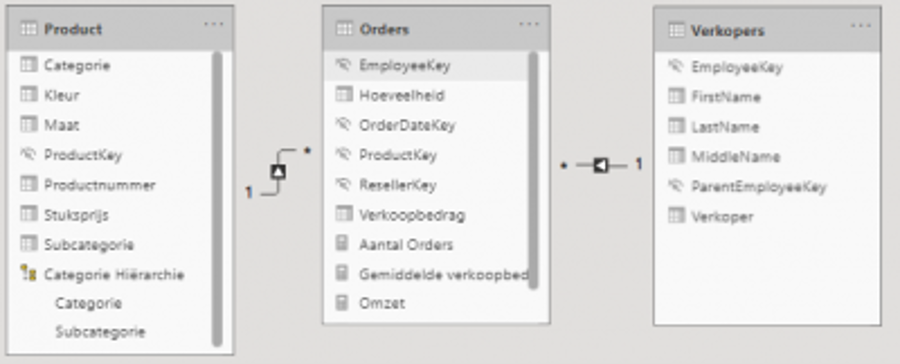 Datavisualisatie: van ‘meten’ naar ‘weten’ (2)